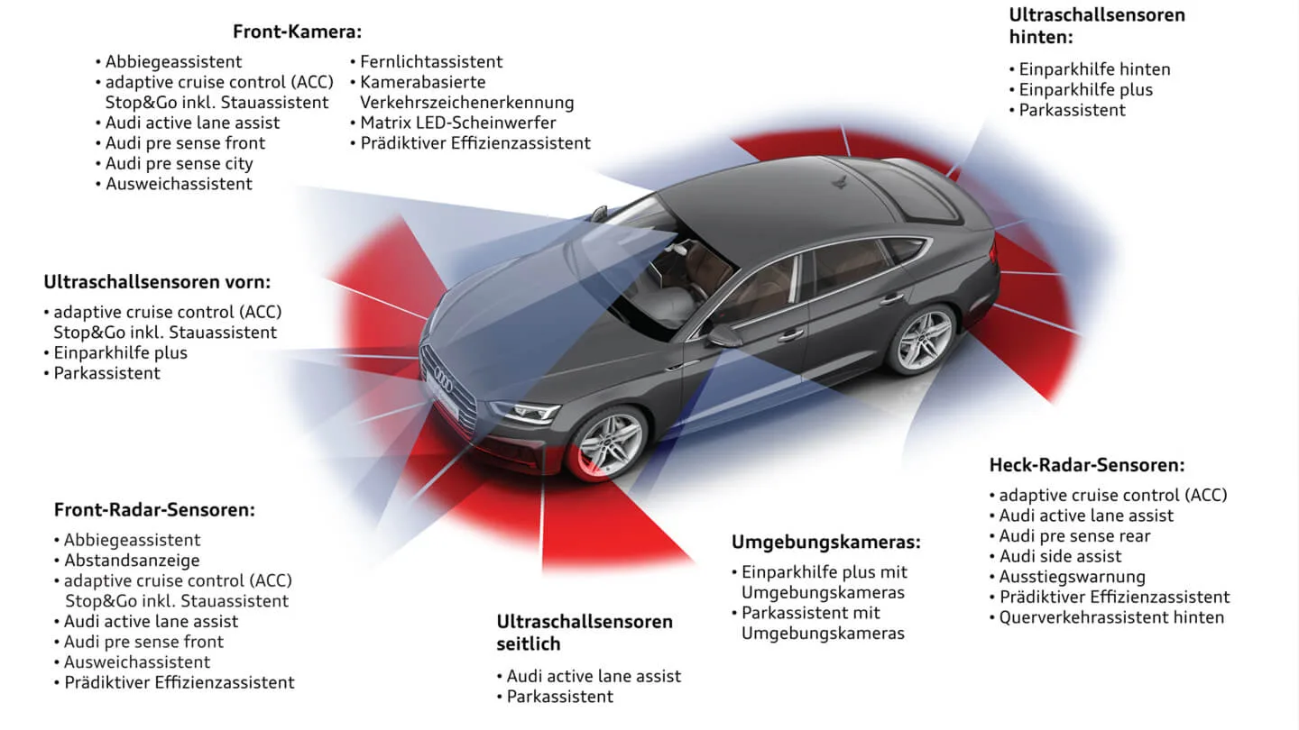Sensoren des Audi A5 Sportback